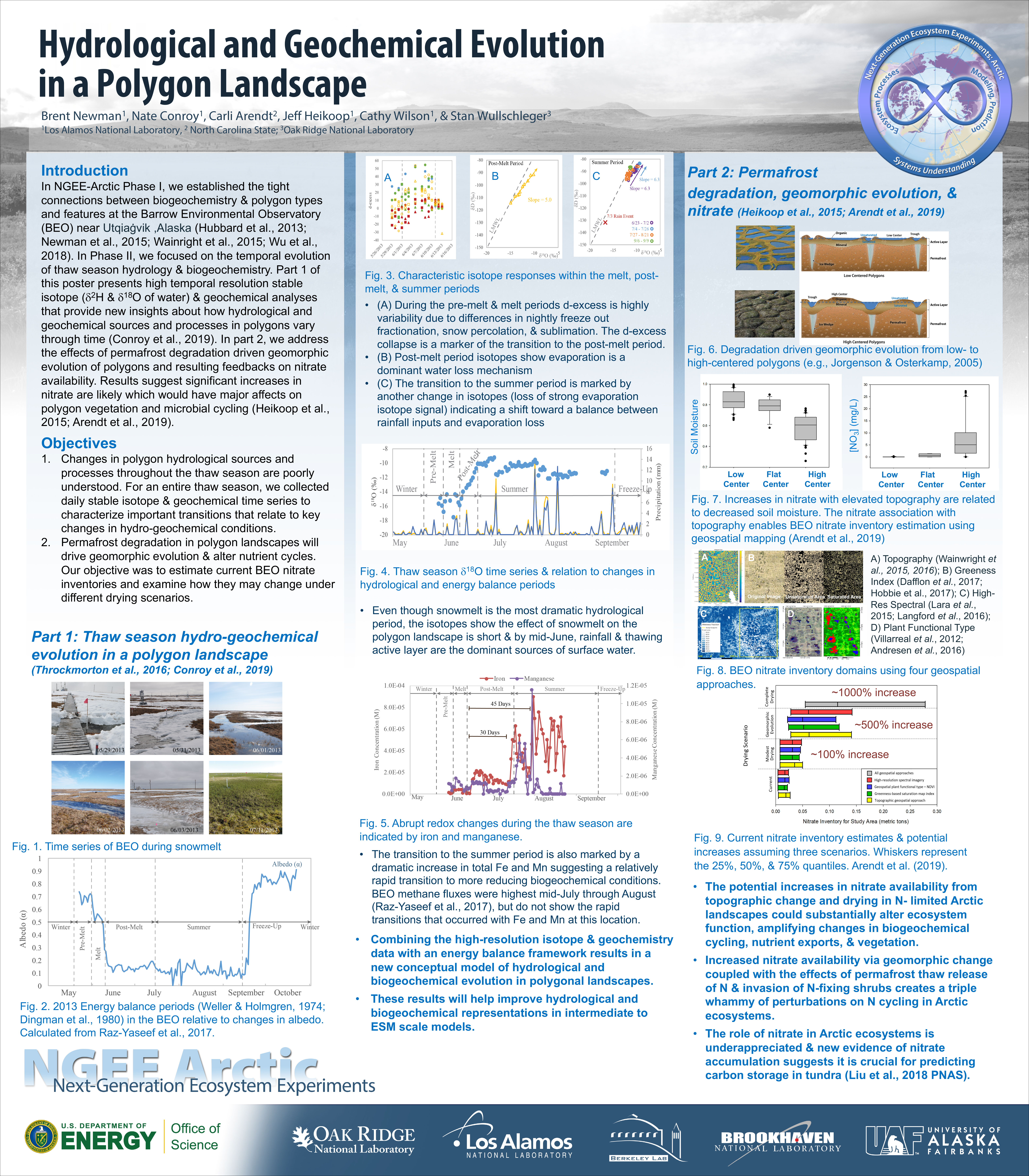 Hydrological and Geochemical Evolution in a Polygon Landscape poster