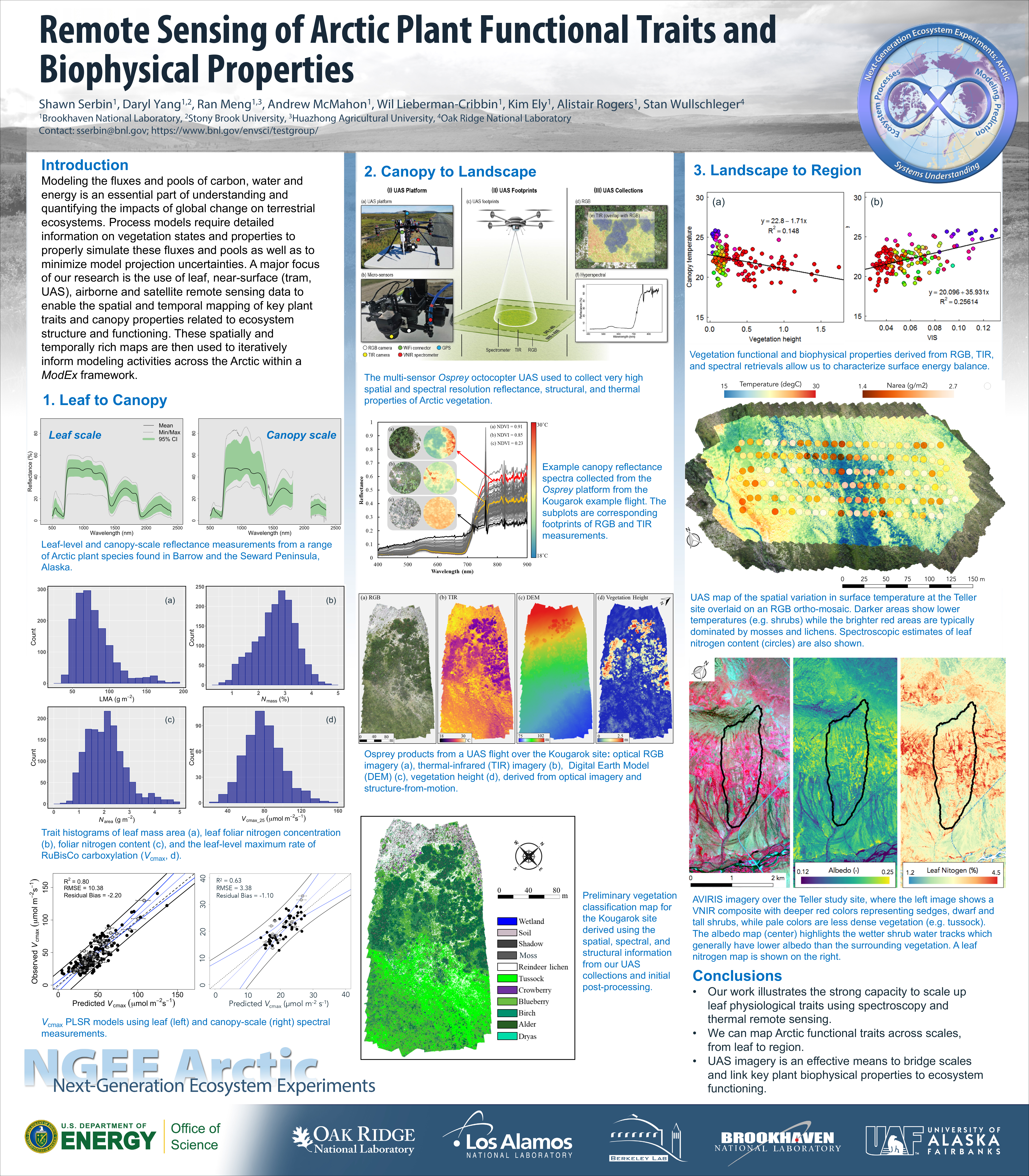 Remote Sensing of Arctic Plant Functional Traits and Biophysical Properties poster
