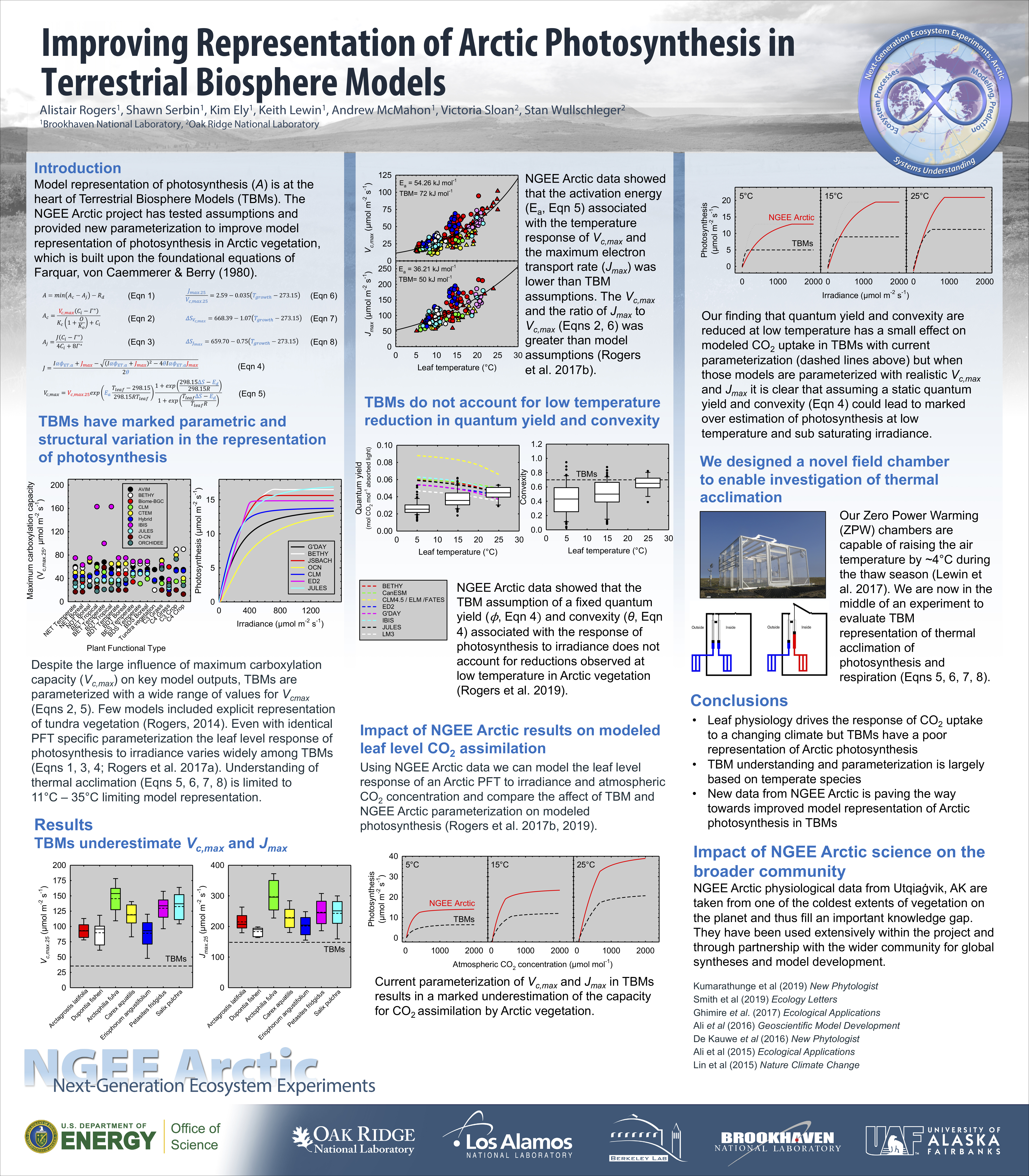 Improving Representation of Arctic Photosynthesis in Terrestrial Biosphere Models poster