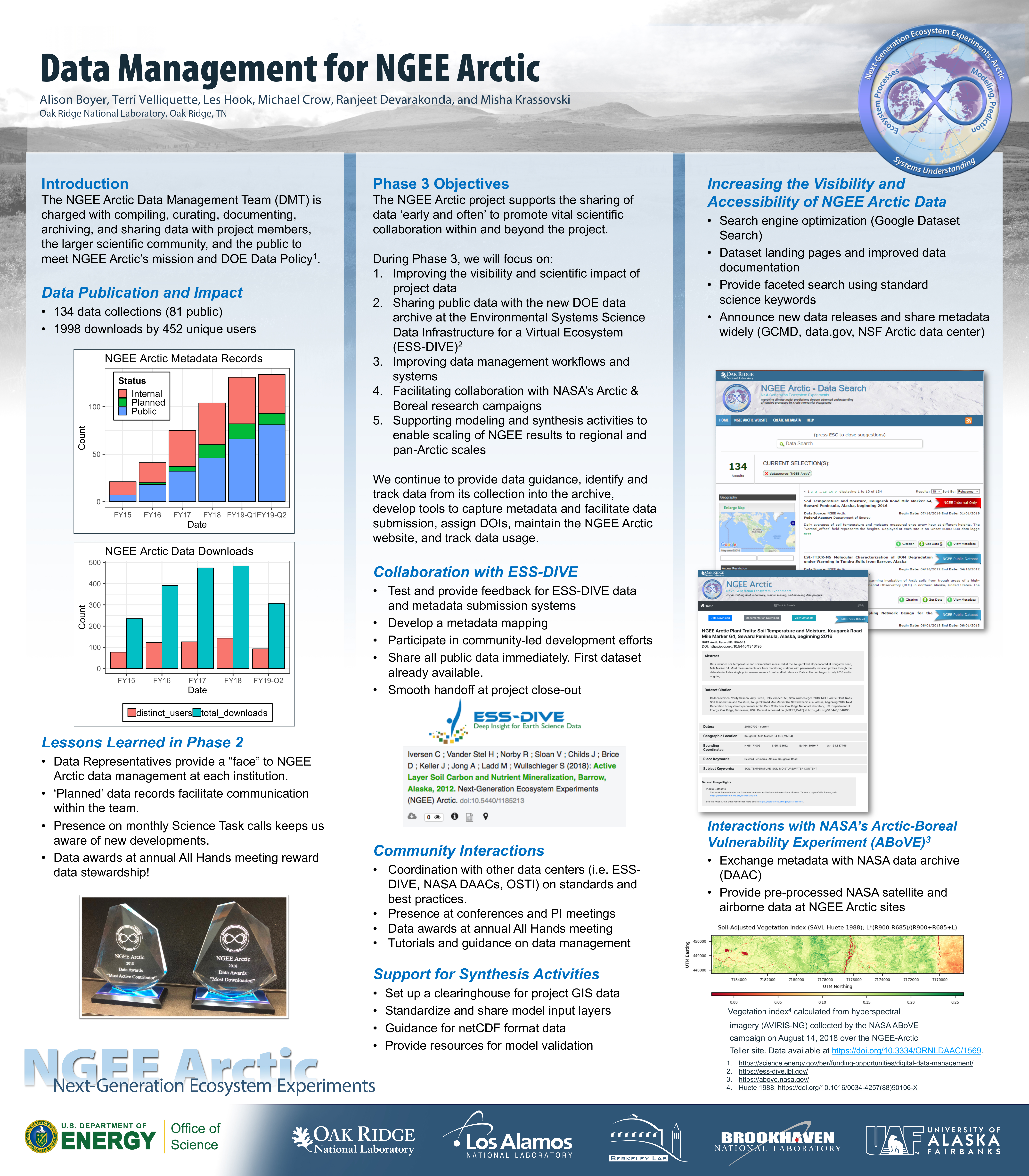 Data Management for NGEE Arctic poster