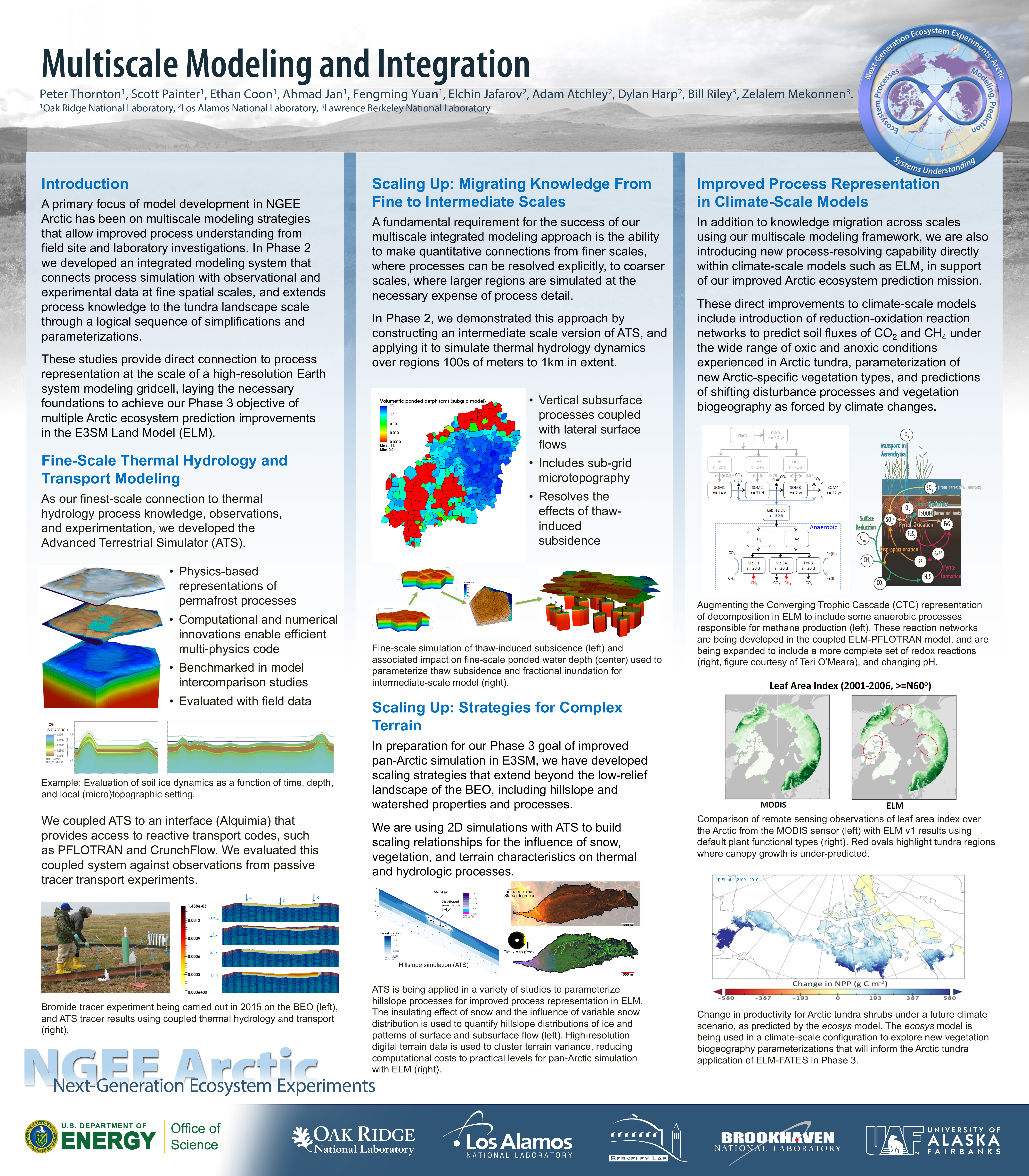 Multiscale Modeling and Integration poster