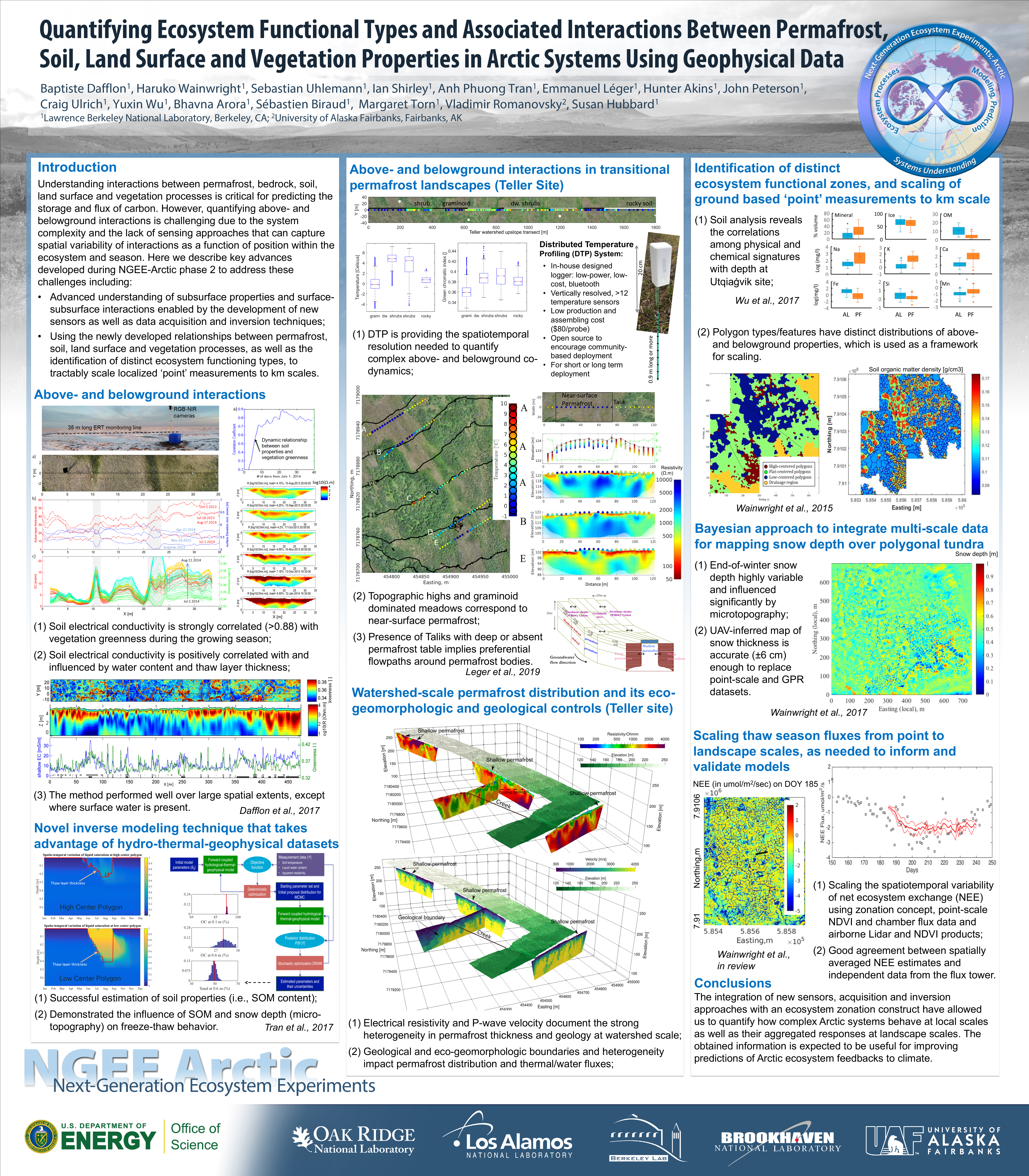 Quantifying Ecosystem Functional Types and Associated Interactions between Permafrost, Soil, Land Surface and Vegetation Properties in Arctic Systems Using Geophysical Data poster
