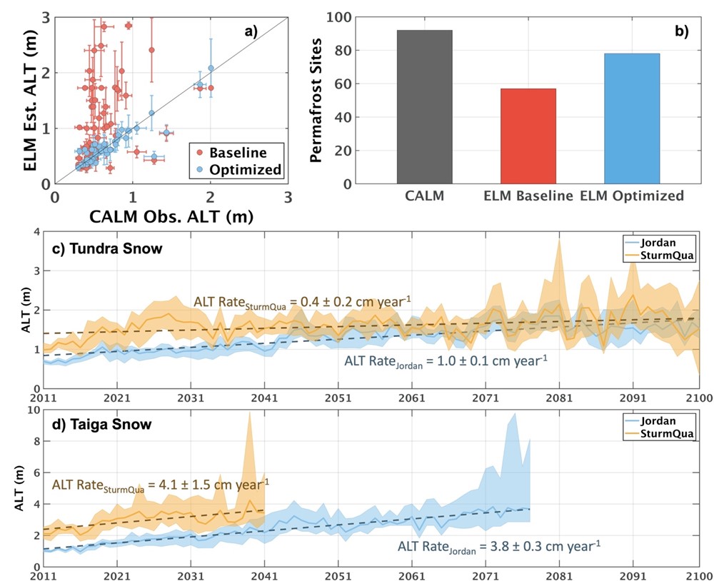 Optimized ELM greatly improved simulations