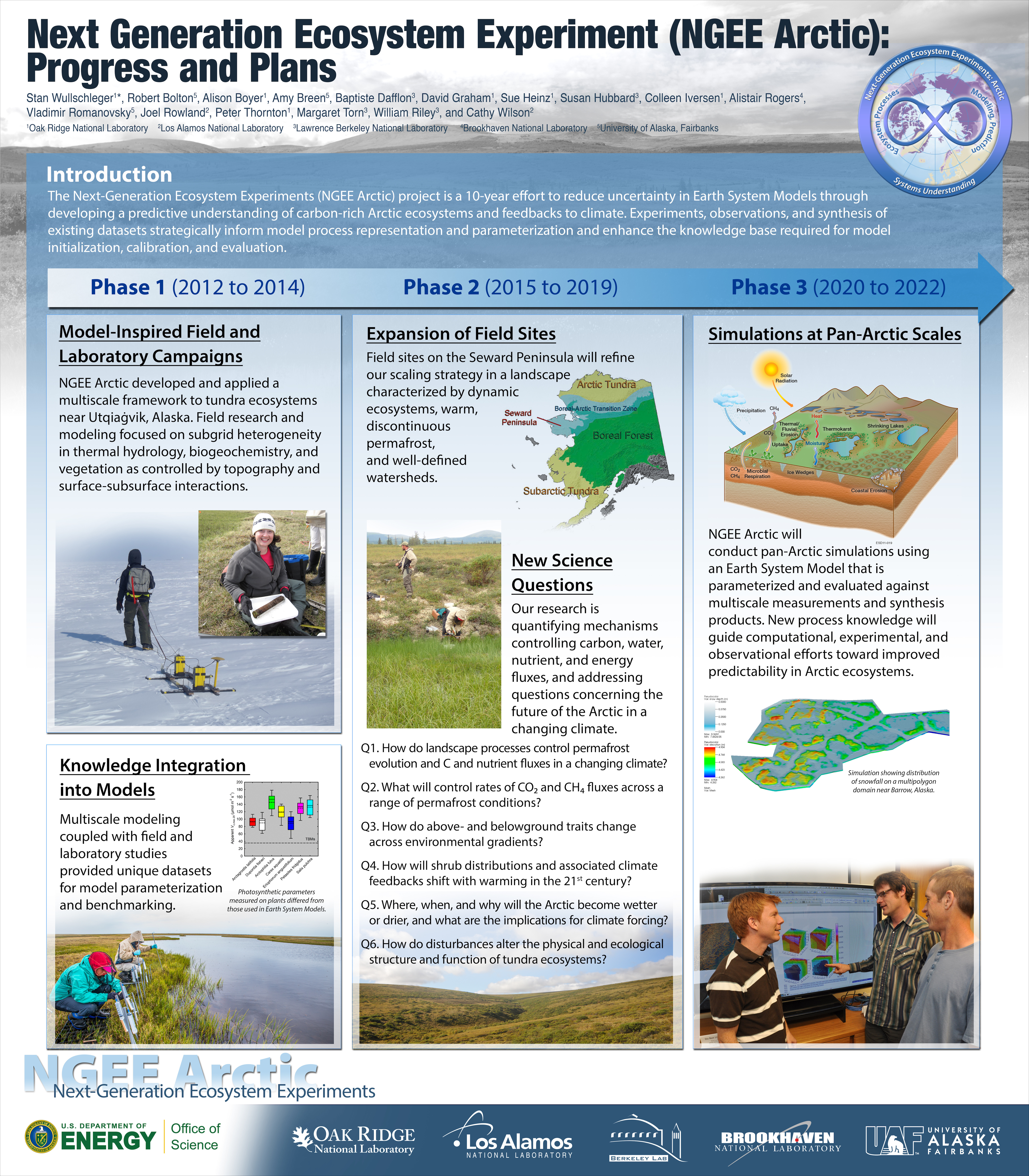 NGEE Progress and Plans Overview poster