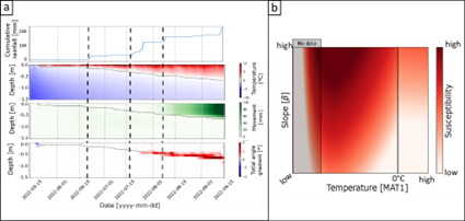 depth-resolved soil temperature