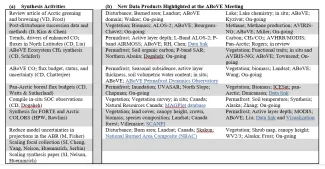 (a) Synthesis activities and (b) data products of interest to the NGEE Arctic team featured during the 10th Annual ABoVE science team meeting. 