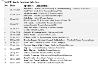 A current listing of our past and scheduled seminars